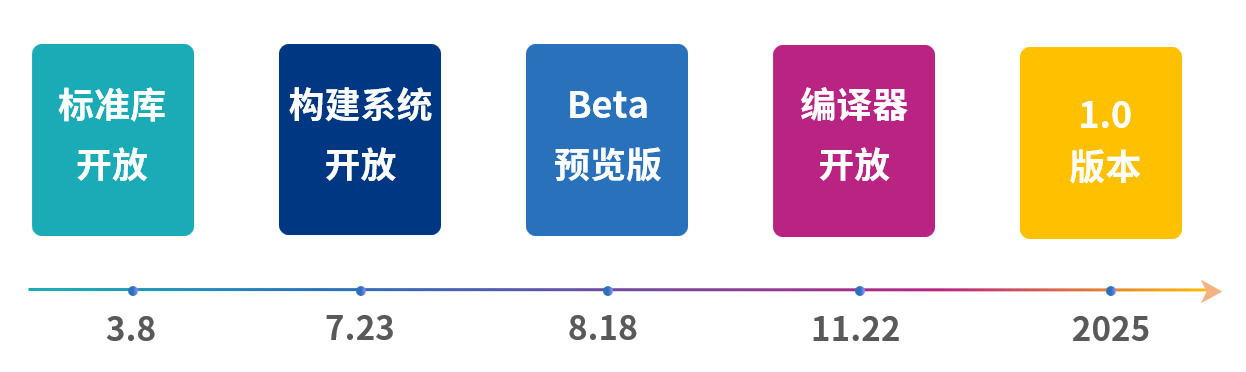 roadmap