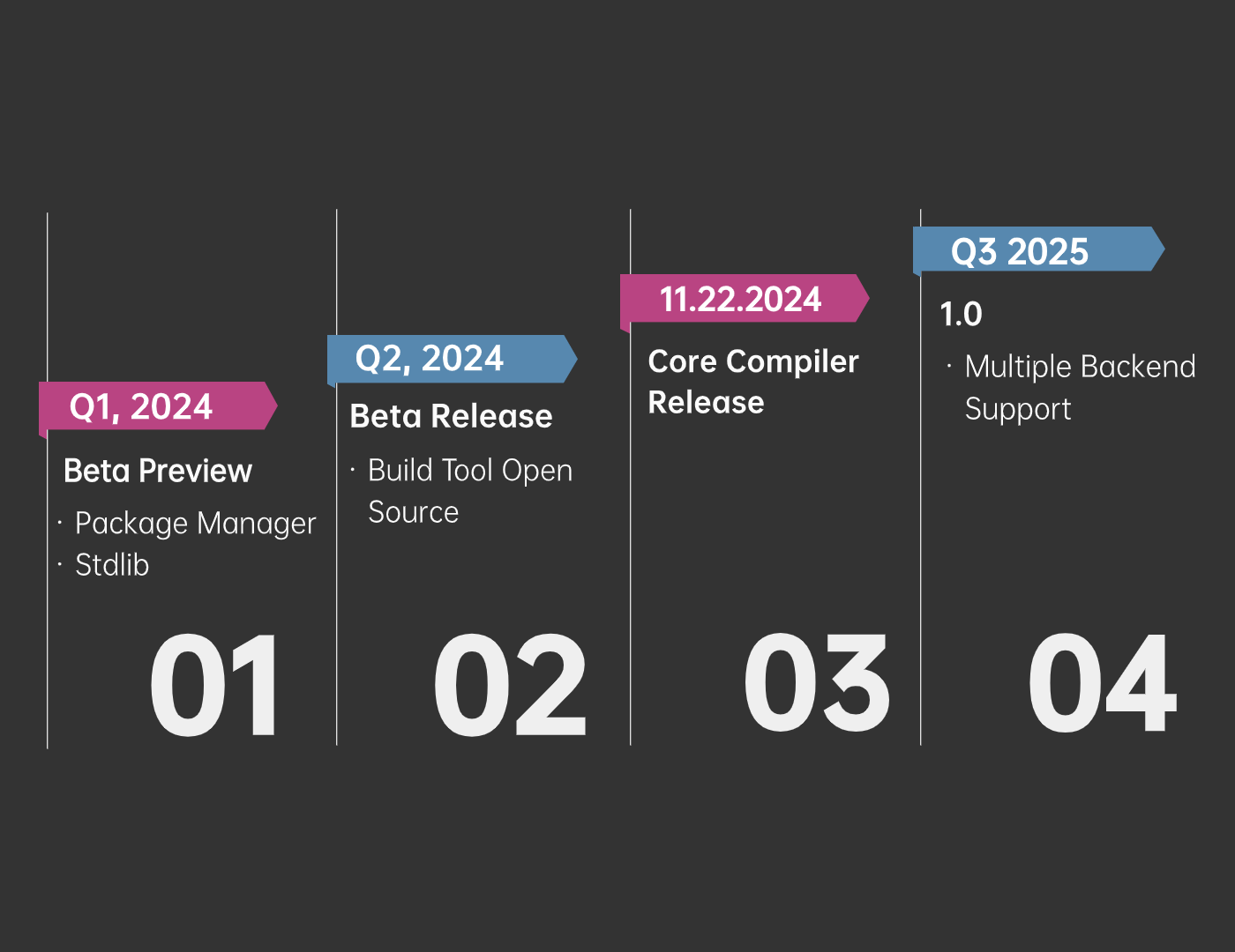 roadmap